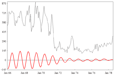 Drunkenness: varying amplitudes