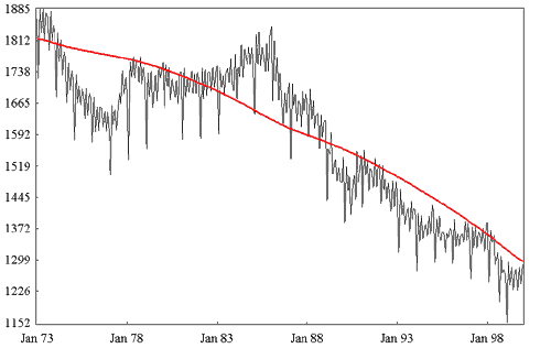 Production: General tendency (rough trend)