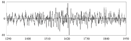 Tree rings: residuals