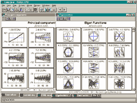 Screenshot: Principal components and Eigenvectors