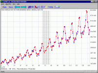 Screenshot: CatMV - for time series with missing values