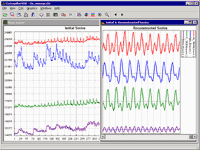 Multichannel Analysis/Forecast of Time Series